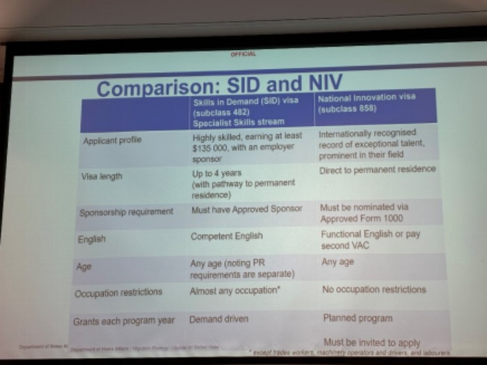 NIV签证和SID签证
