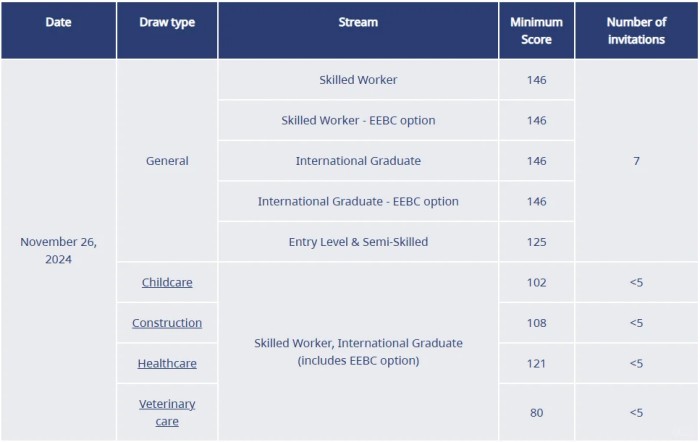 全新的毕业生类别申请体系