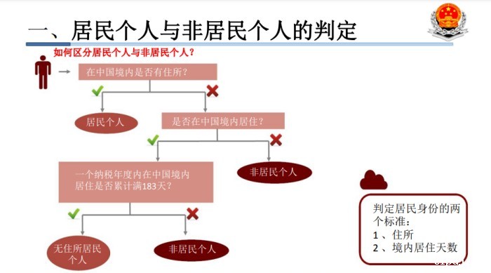 居民个人与非居民个人判定