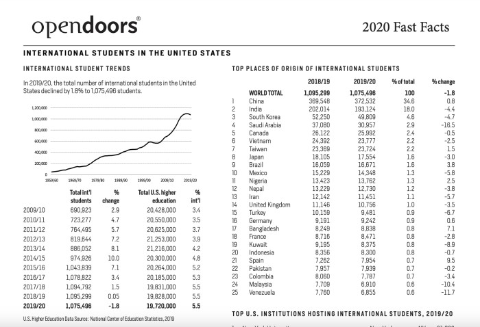 OepnDoors报告数据
