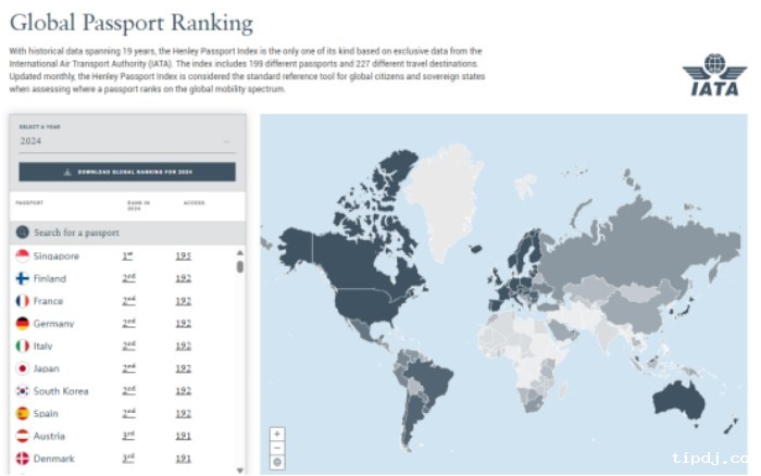 全球护照指数排名