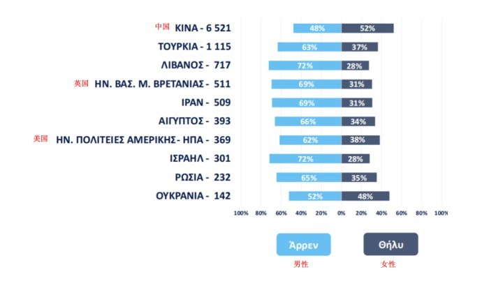 黄金签证影响力持续扩大