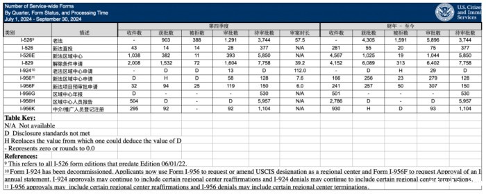 biwei必威申请数据