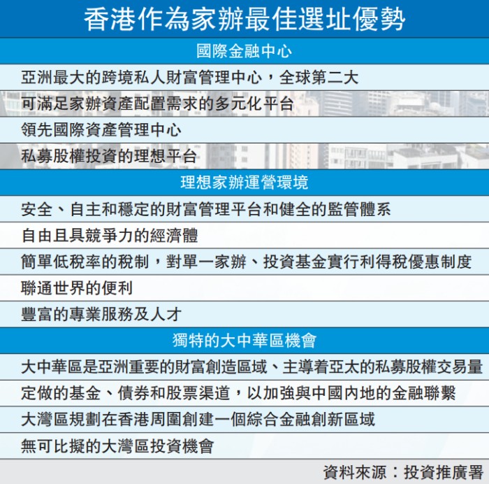 香港作为家族办公室选址优势
