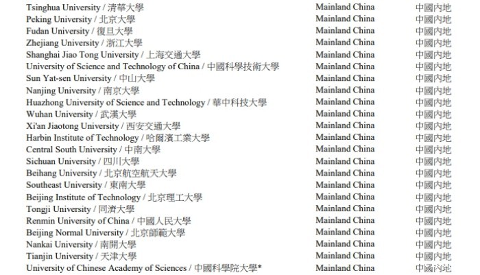 高才通内地高校名单