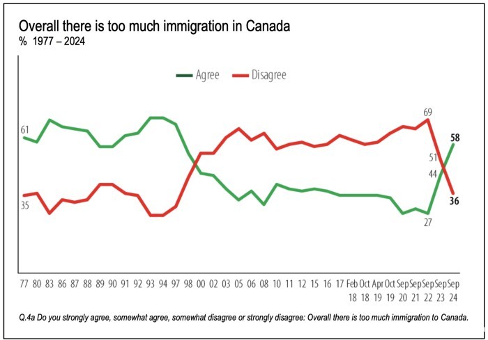 加拿⼤反对移⺠