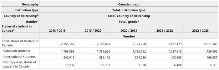 加拿大公布国际学生数据