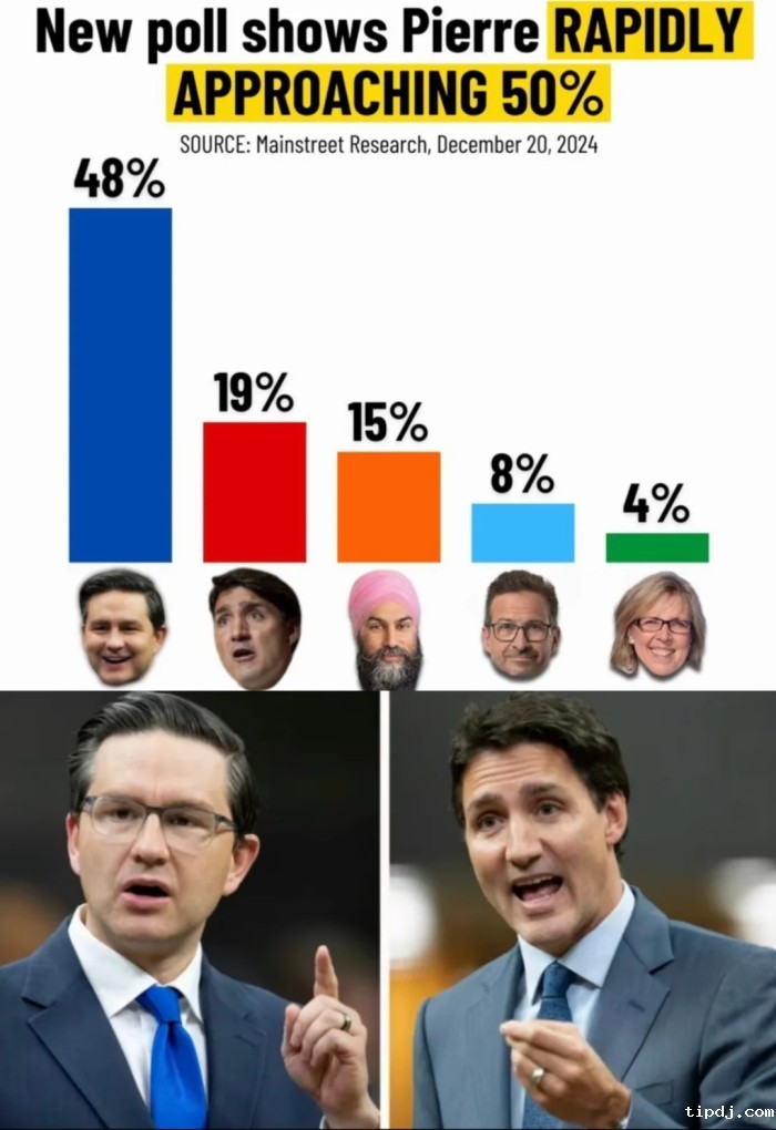 保守党民意调查领先