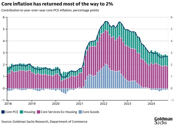 经济增长高于预期