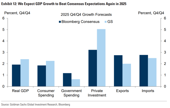 投资领域动力强劲