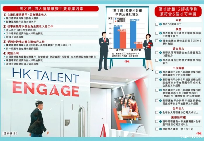 高才通续签四大情景