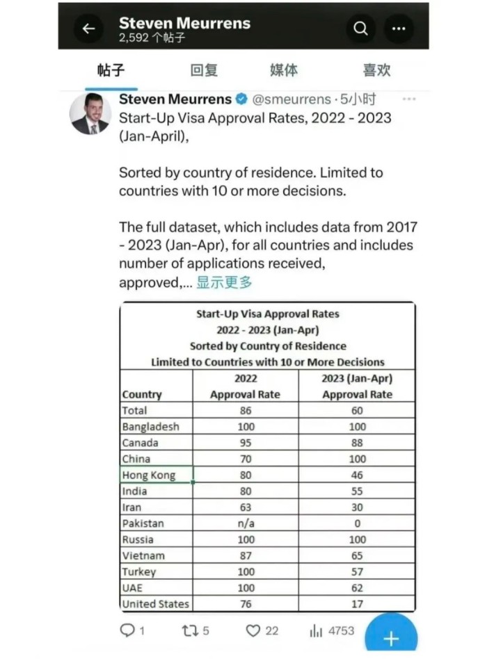 中国地区的SUV申请100%通过