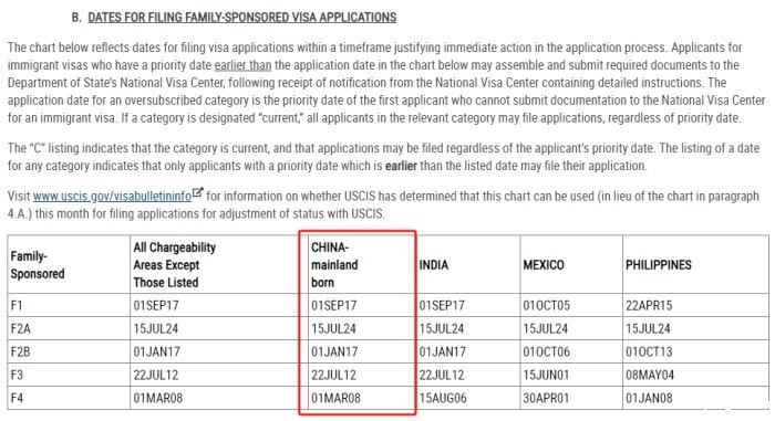 亲属移民排期（表B）