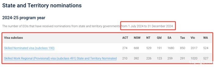 澳洲本财年州担保剩余配额公布