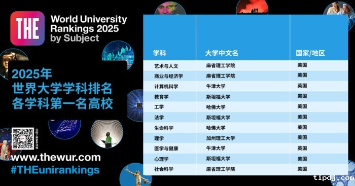 泰晤士高等教育世界大学学科排名