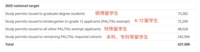 设立不同学历阶段目标