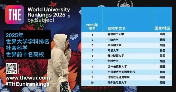 社会科学排名