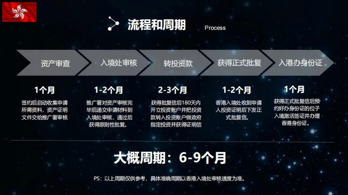 家族办公室办理流程