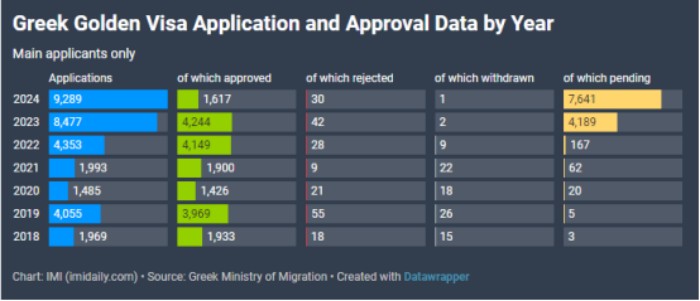 希腊黄金居留数据