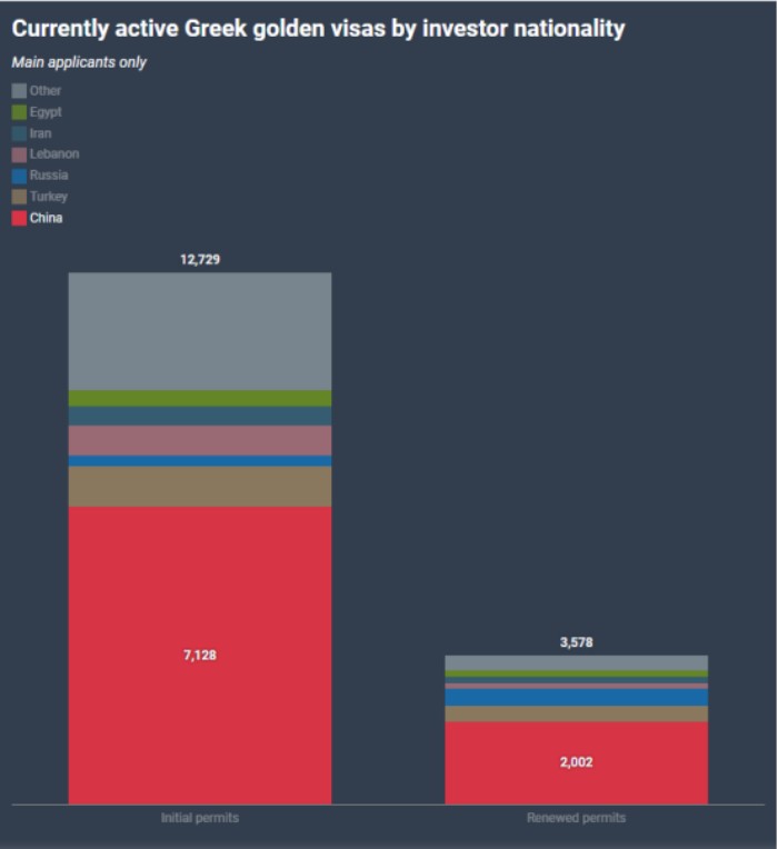 中国投资者依然占据主导地位 中国投资者依然占据主导地位