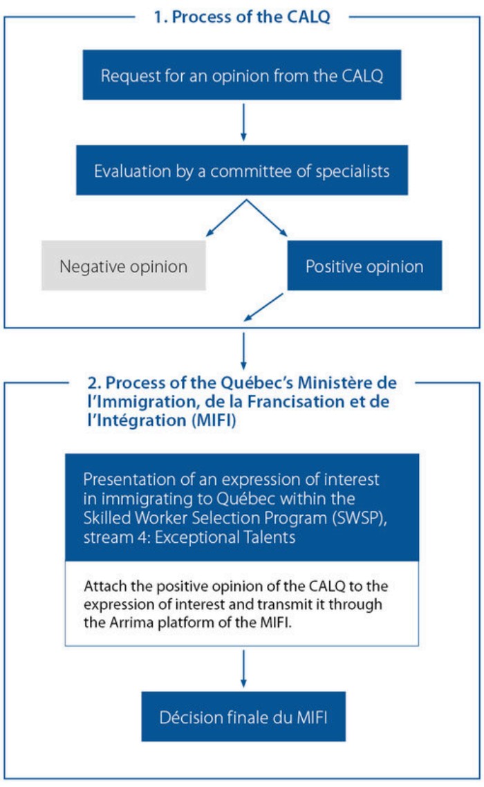 申请流程简单高效