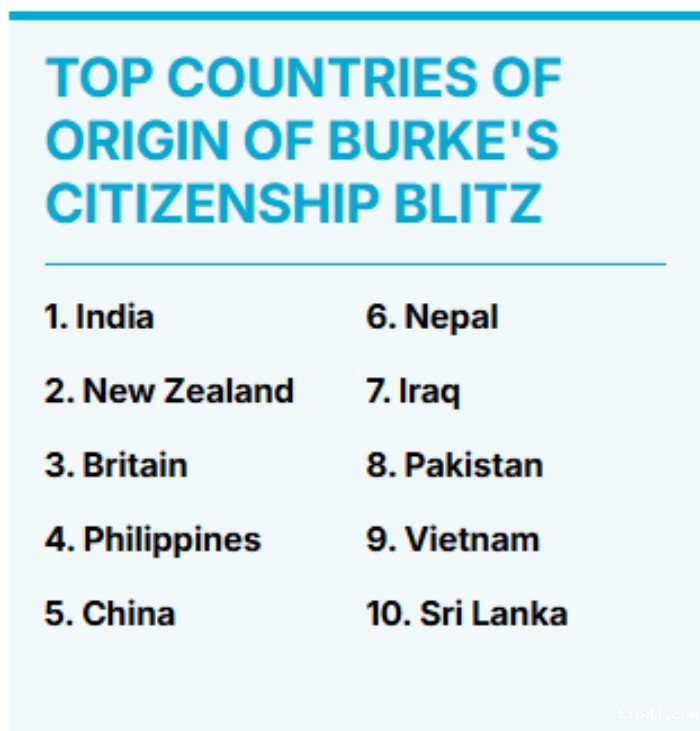 澳洲移民来源国