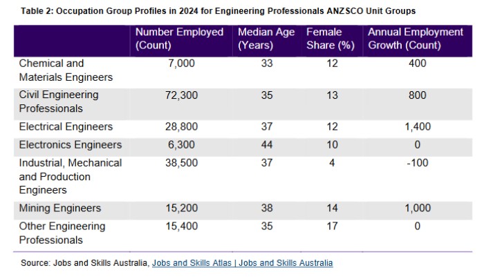 工程专业人才极度紧缺