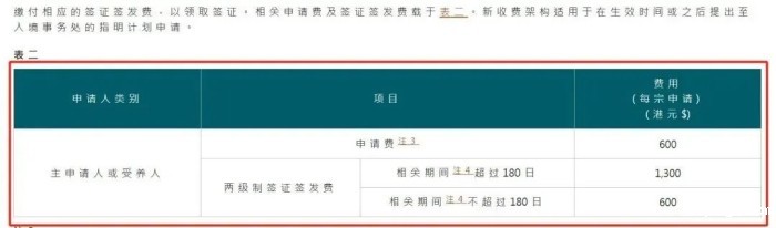 香港身份申请费