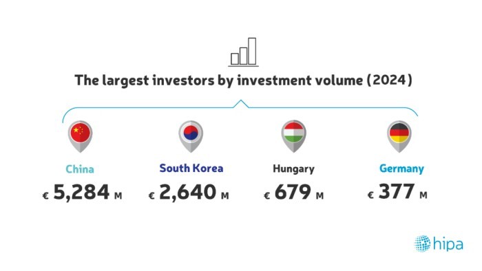 匈牙利最大的外国直接投资来源国