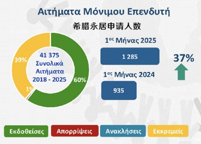 希腊移民大数据新鲜出炉