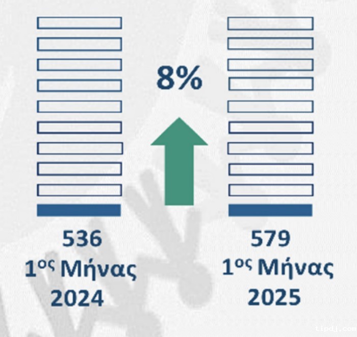 永居卡签发量上涨8%