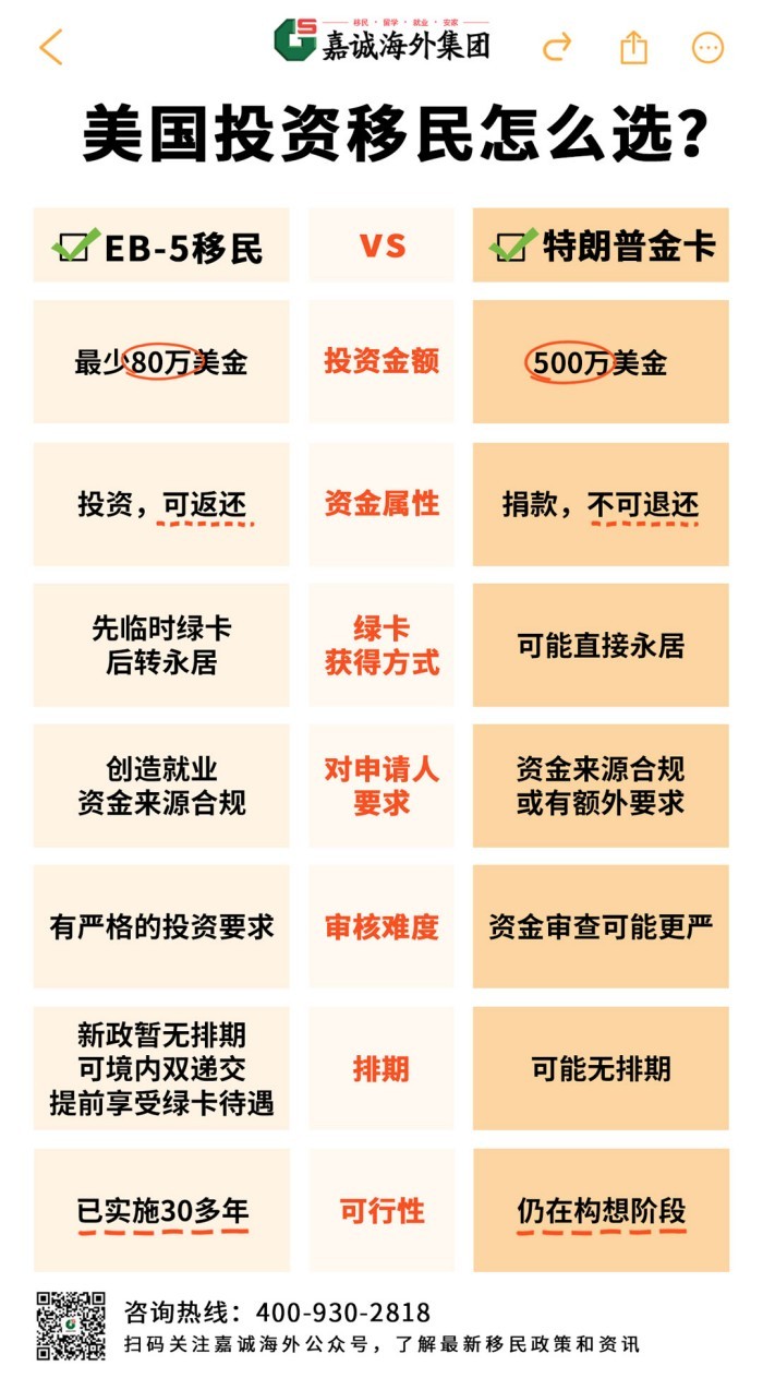 美国投资移民怎么选