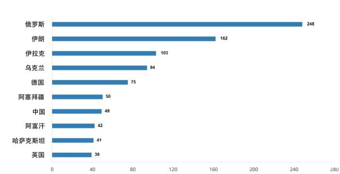 土耳其房地产市场交易
