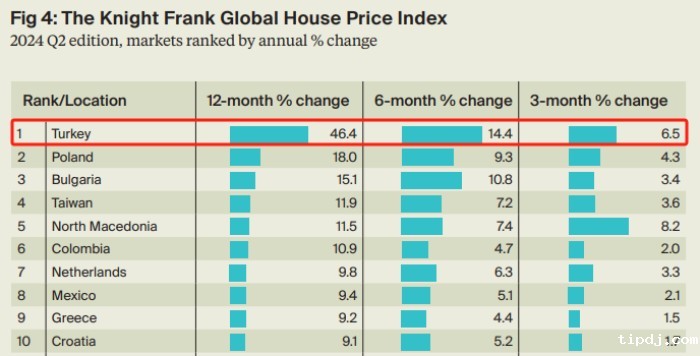 全球房屋价格指数报告