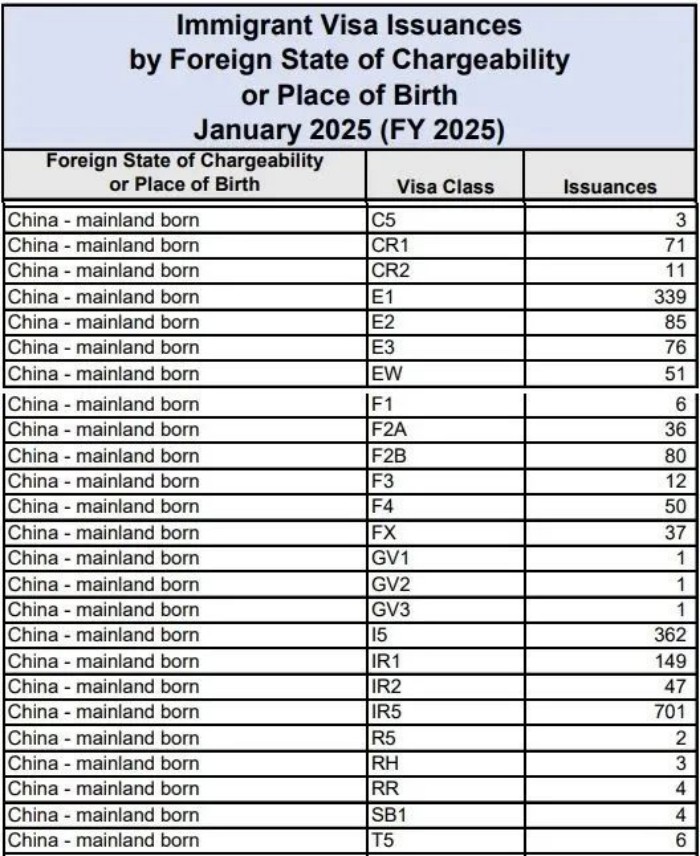 海外领馆移民签证发放数据