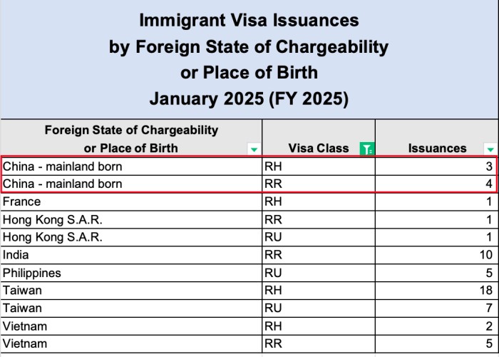 EB-5新政签发情况
