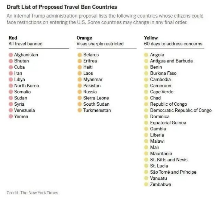 美国旅行禁令清单泄露