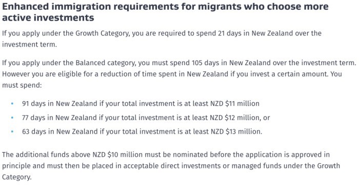 居住与资金要求要求大幅放宽