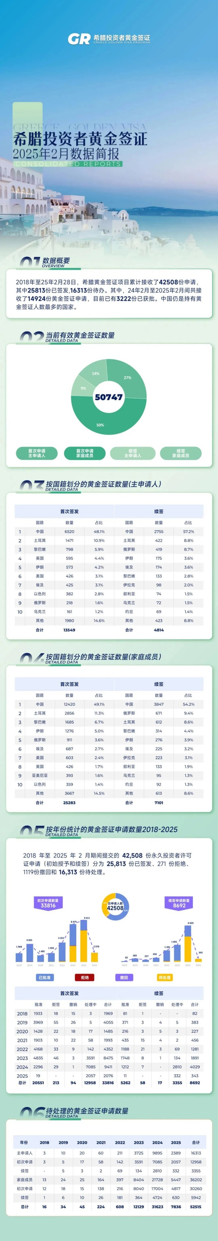 希腊投资者黄金签证