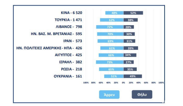 希腊黄金签证数据