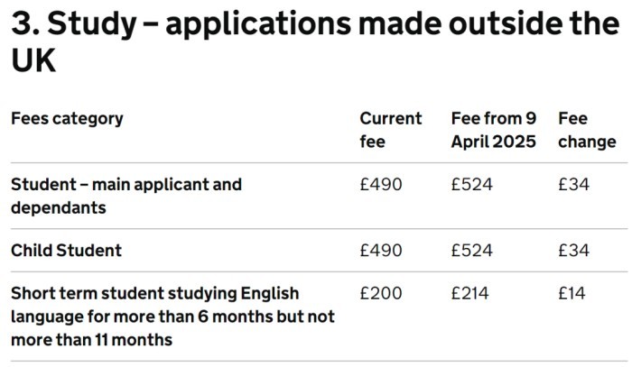 学生签证 学生签证