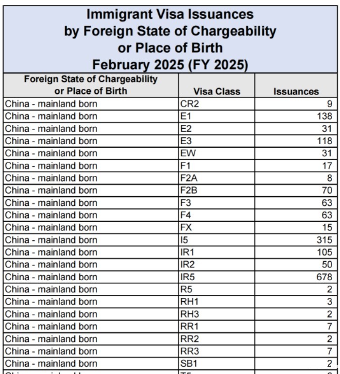 海外领馆移民签证发放数据