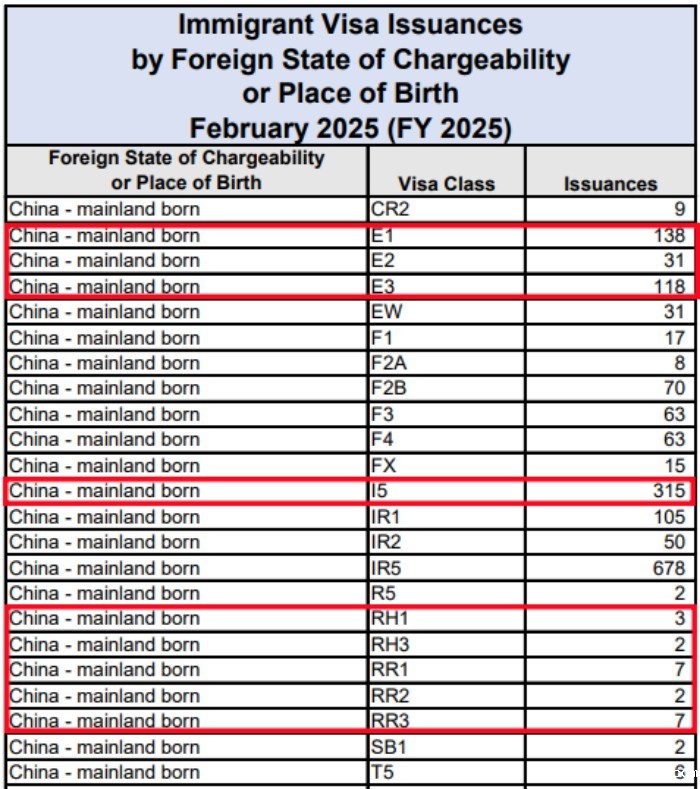 中国大陆出生的申请人移民签证数据