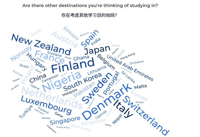 新兴留学国家崛起