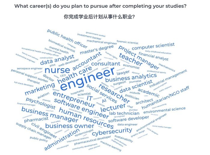 热门职业反映移民导向