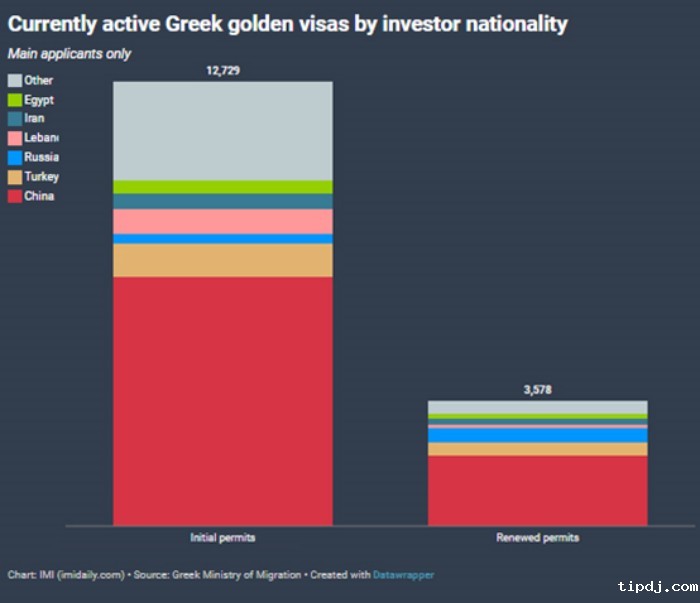2024财政年度移民数据白皮书