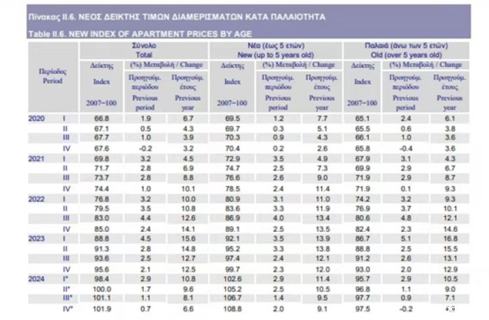 全球房地产指南
