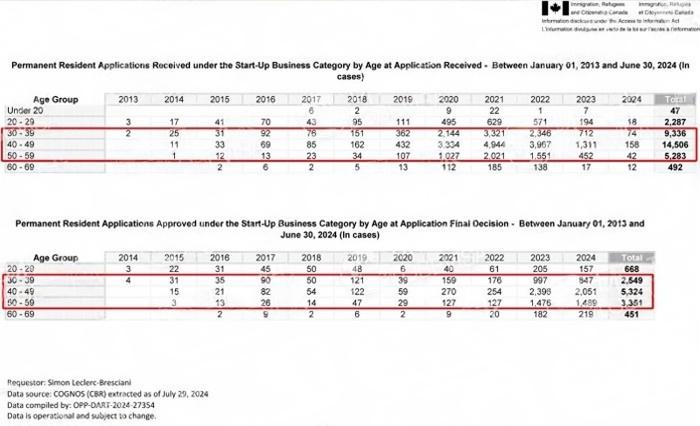 加拿大SUV官方数据