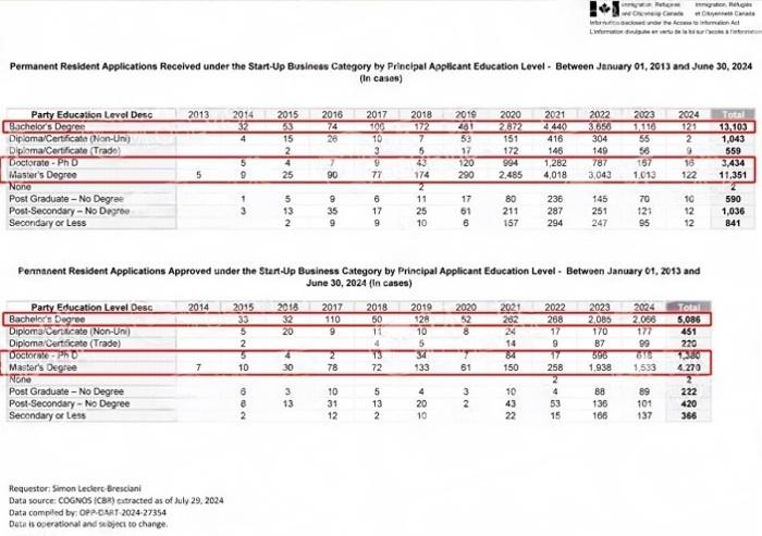 加拿大SUV官方数据