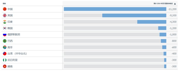 Henley&Partners报告